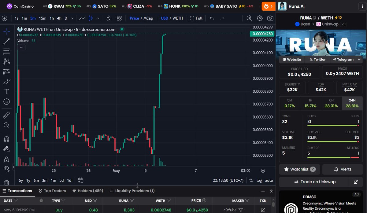 Send It guyss🔥🚀
Chart looks so good🔥