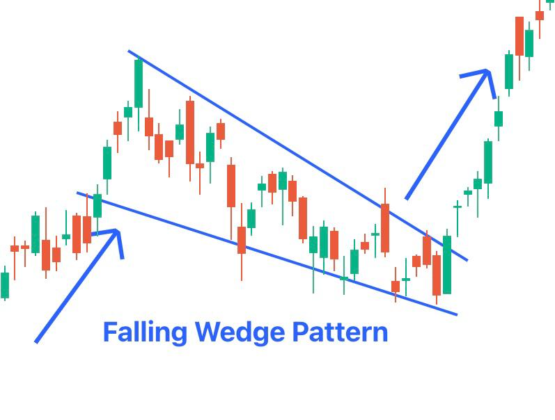 I've taken over 10,000 trades in my career.

I've tried every strategy:
• ICT Concepts
• Elliot Wave
• Unusual Options Activity 

They’re all inconsistent.

But this one strategy is the reason I became an 8-figure trader.

Take 60 seconds to copy my exact strategy here: