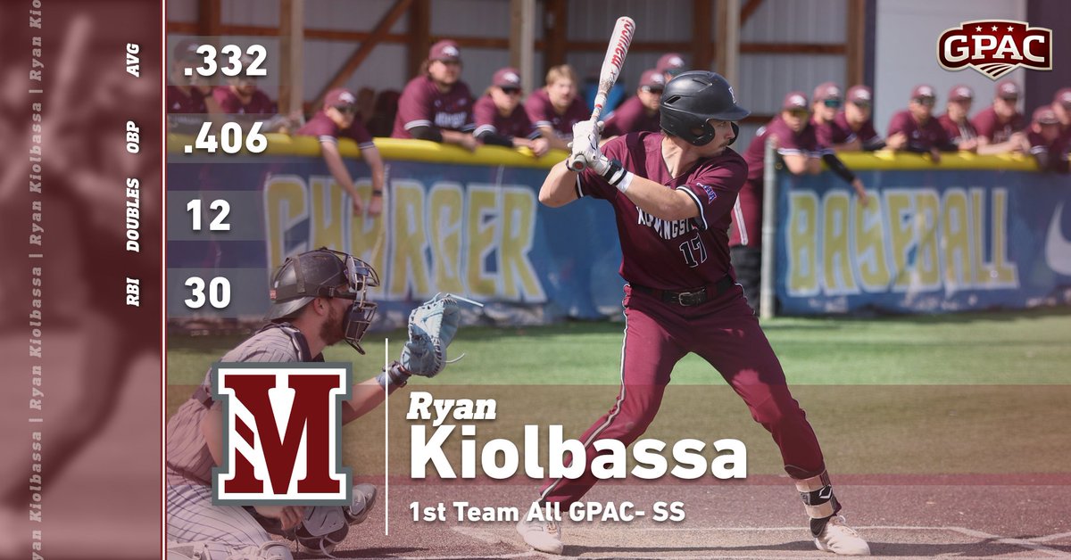 Morningside Baseball (@mside_baseball) on Twitter photo 1st Team All GPAC- SS
Ryan Kiolbassa | <a href="/RyanKio17/">Ryan Kiolbassa</a> | SR | Hoffman Estates, Ill
Ryan was a Honorable Mention All GPAC SS last season!
#OhWow #RollSide 1st Team All GPAC- SS
Ryan Kiolbassa | <a href="/RyanKio17/">Ryan Kiolbassa</a> | SR | Hoffman Estates, Ill
Ryan was a Honorable Mention All GPAC SS last season!
#OhWow #RollSide