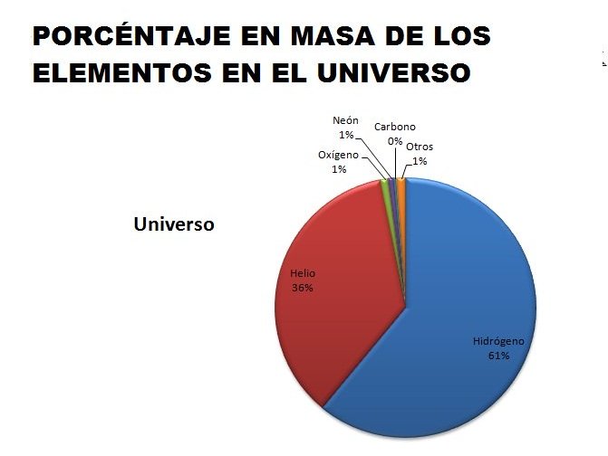 QueerMarx_99's tweet image. "Los ementos que no sean ni Hidrógeno ni Helio no son química, son ideología"