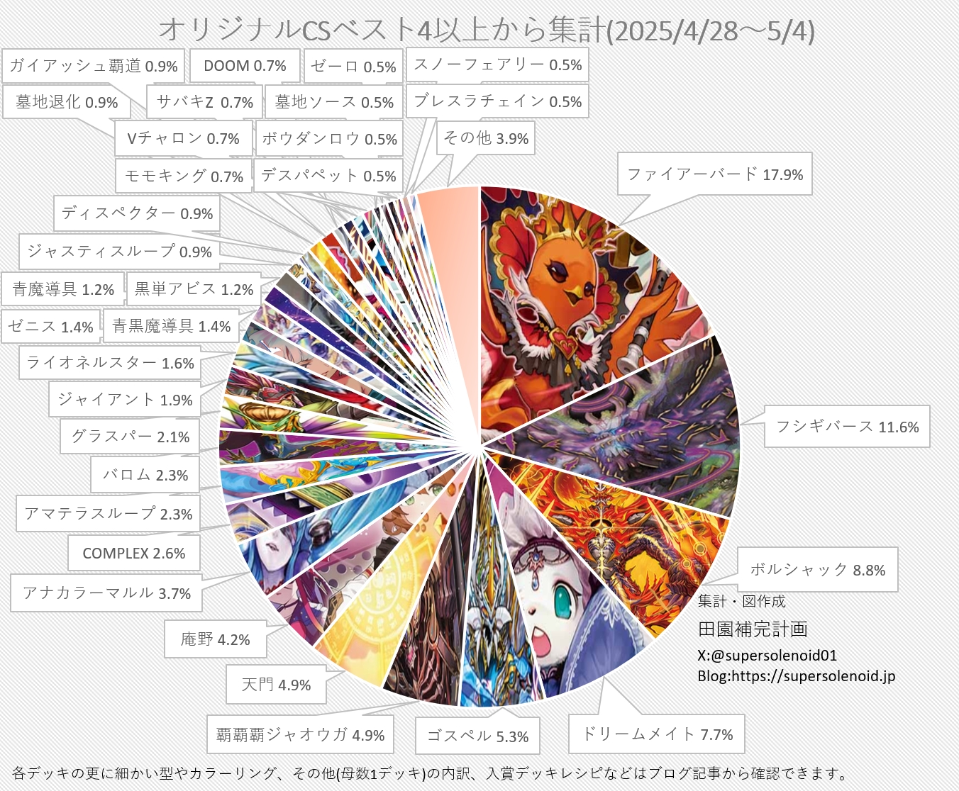 cs入賞構築】 ペテンシーフシギバース 環境デッキ cs入賞構築】 ペテン