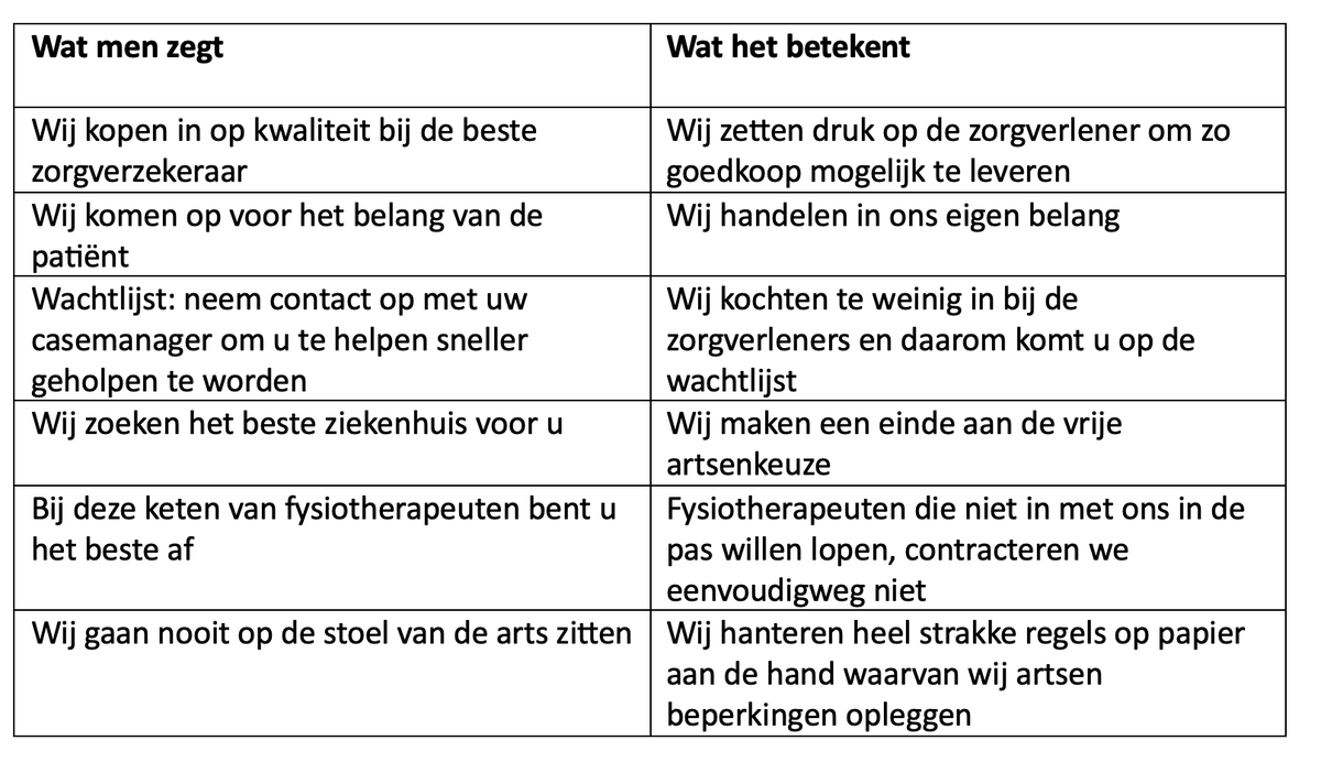 Zieke Zorg. 

Verschil in wat zorgverzekeraars graag zeggen en de werkelijkheid... Lees erover in mijn boek, met niet alleen diagnoses, maar ook therapeutische voorstellen voor een Zieke Zorg