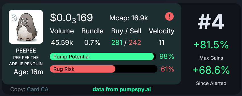 PumpSpyAi's tweet photo. Some platform tweaks are live! We made some minor improvements to the rug risk and pump potential calculations, check them out live now 👀🔥 https://t.co/RRmOcxf7jq