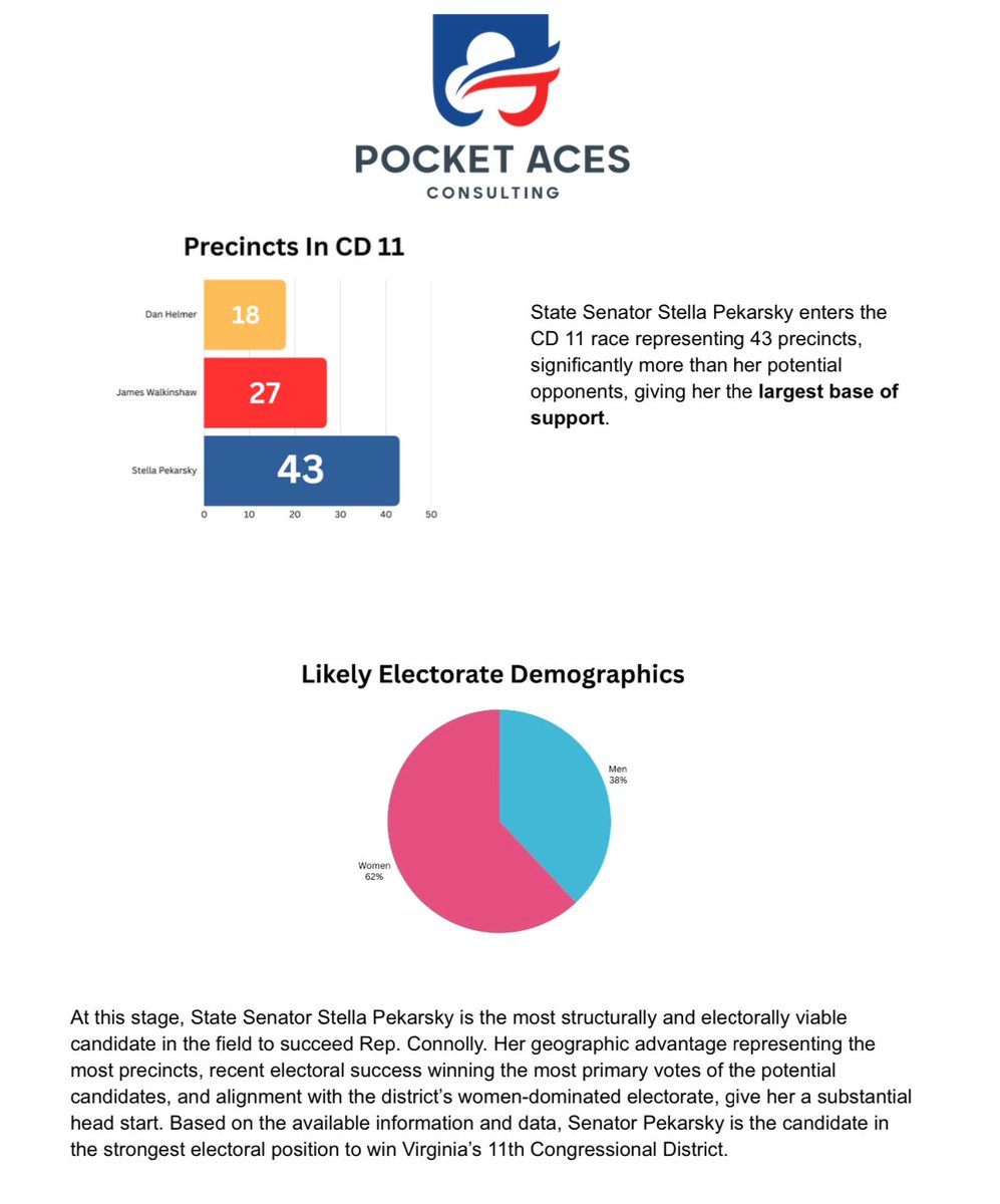 With an 11th district primary looming in Fairfax we put together this informational memo on the political bases for each of the candidates currently reported to be running.