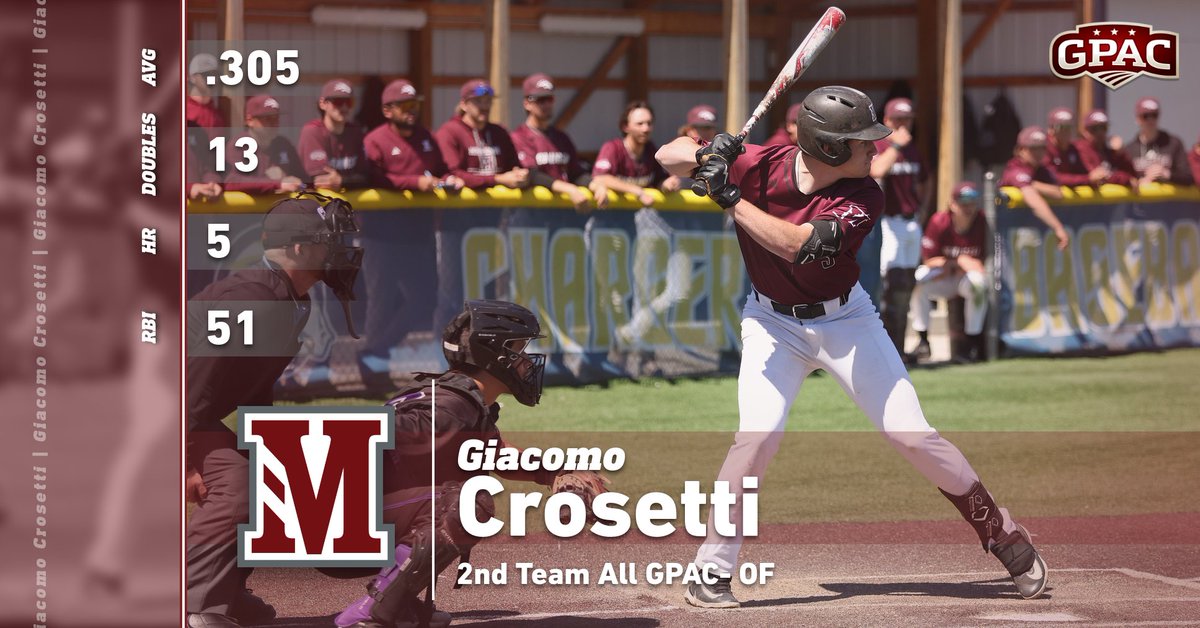 Morningside Baseball (@mside_baseball) on Twitter photo 2nd Team All GPAC- OF
Giacomo Crosetti | <a href="/giacomocrosetti/">Giacomo Crosetti</a> | SR | Palo Cedro, CA
#OhWow #RollSide 2nd Team All GPAC- OF
Giacomo Crosetti | <a href="/giacomocrosetti/">Giacomo Crosetti</a> | SR | Palo Cedro, CA
#OhWow #RollSide