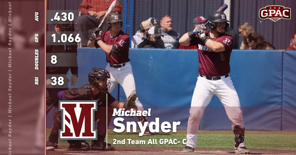 Morningside Baseball (@mside_baseball) on Twitter photo 2nd Team All GPAC- Catcher
Michael Snyder | <a href="/michael24snyder/">Michael Snyder</a> | JR | Burien, WA
#OhWow #RollSide 2nd Team All GPAC- Catcher
Michael Snyder | <a href="/michael24snyder/">Michael Snyder</a> | JR | Burien, WA
#OhWow #RollSide