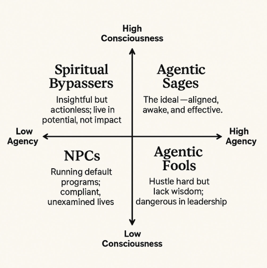 What <a href="/george__mack/">George Mack</a> missed about agency, @peternlimberg got spot on. Agency is worthless without wisdom.