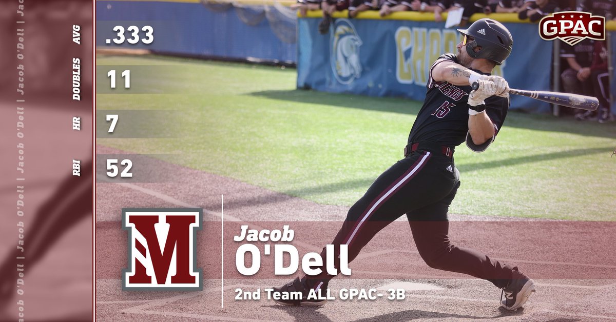 Morningside Baseball (@mside_baseball) on Twitter photo 2nd Team All GPAC- 3B
Jacob O'Dell | <a href="/thejacobodell/">Jacob O’Dell</a> | JR | Northridge, CA
#OhWow #RollSide 2nd Team All GPAC- 3B
Jacob O'Dell | <a href="/thejacobodell/">Jacob O’Dell</a> | JR | Northridge, CA
#OhWow #RollSide