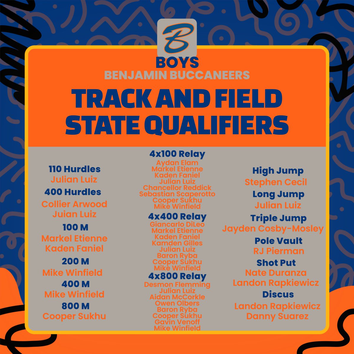 Benjamin School Athletics (@tbsathletics1) on Twitter photo 40 of our Track and Field Athletes will head to Jacksonville for States this weekend! <a href="/CoachBSaun/">Barrett Saunders</a> 40 of our Track and Field Athletes will head to Jacksonville for States this weekend! <a href="/CoachBSaun/">Barrett Saunders</a>