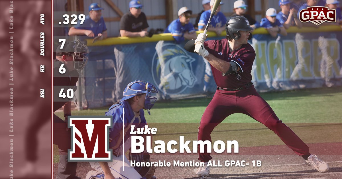 Morningside Baseball (@mside_baseball) on Twitter photo Honorable Mention All GPAC- 1B
Luke Blackmon | <a href="/LukeBlackmon3/">Luke Blackmon</a> | SO | Broomfield, CO
#OhWow #RollSide Honorable Mention All GPAC- 1B
Luke Blackmon | <a href="/LukeBlackmon3/">Luke Blackmon</a> | SO | Broomfield, CO
#OhWow #RollSide