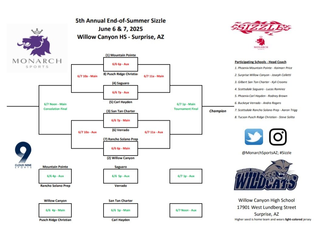 Monarch Sports π (@monarchsportsaz) on Twitter photo BREAKING: Check out the bracket for the End-of-Summer Sizzle hosted by <a href="/willowcanyonbb/">WillowCanyon BB</a> and HC <a href="/CoachColletti/">Joseph Colletti - M.Ed</a>! Games begin on June 6 at 3:59p!
#Sizzle BREAKING: Check out the bracket for the End-of-Summer Sizzle hosted by <a href="/willowcanyonbb/">WillowCanyon BB</a> and HC <a href="/CoachColletti/">Joseph Colletti - M.Ed</a>! Games begin on June 6 at 3:59p!
#Sizzle