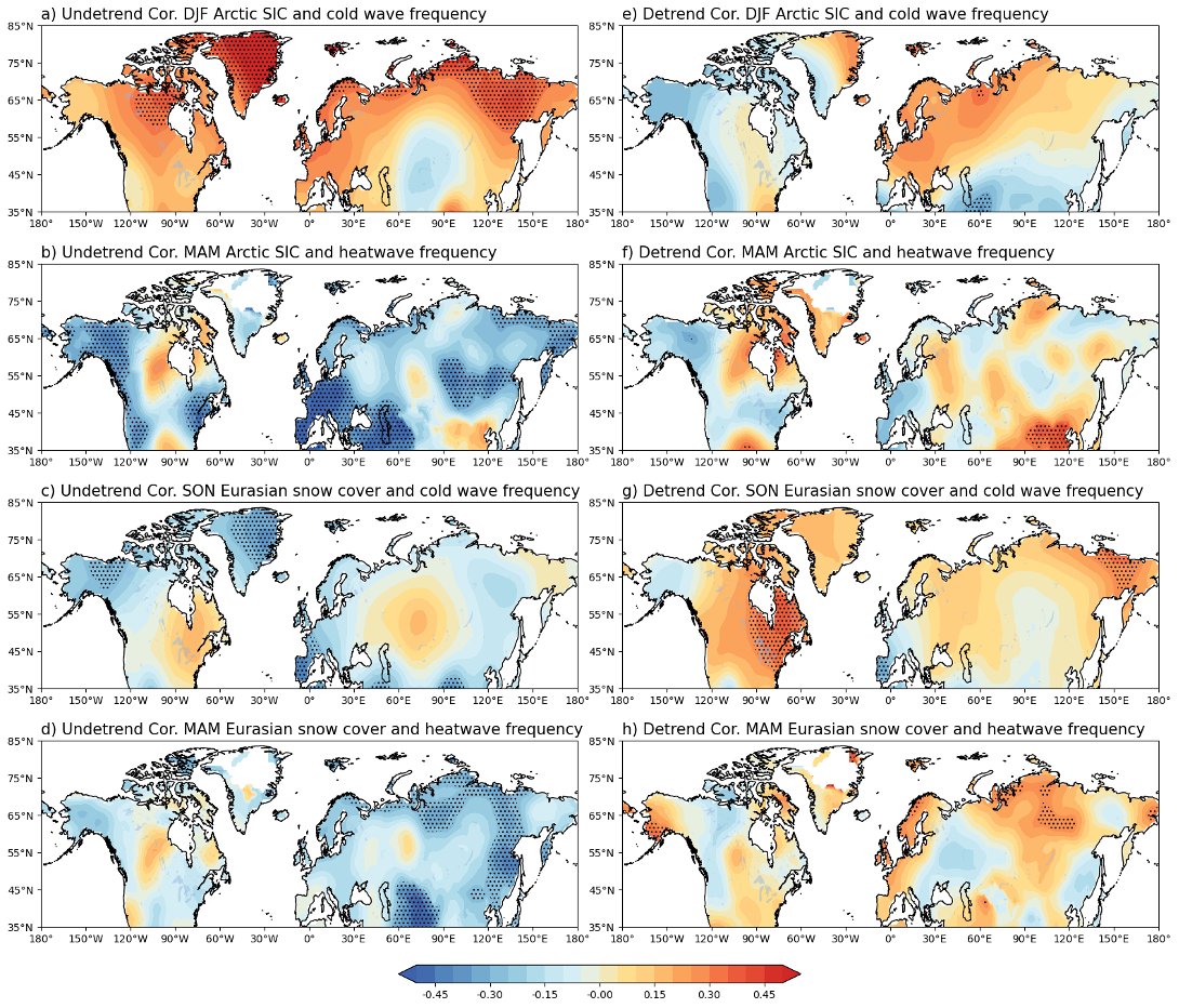 judah47's tweet image. Excited about our new review paper (Ye et al., 2025) on the relationship between snow/ice variability & weather extremes. I will highlight analysis that shows a strong relationship between fall Siberian #snow cover & cold extremes in eastern North America:
nature.com/articles/s4161…