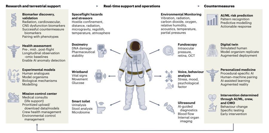 Ryan T. Scott (@ryantscott) on Twitter photo The NASA Open Science Data Repository (expansion of <a href="/NASAGeneLab/">NASA GeneLab</a>) has enabled biological & health discoveries helping humanity become multi-planetary by helping life thrive in deep space on Mars and 🌘 OSDR stores precious data anyone can use and analyze, plus a community of The NASA Open Science Data Repository (expansion of <a href="/NASAGeneLab/">NASA GeneLab</a>) has enabled biological & health discoveries helping humanity become multi-planetary by helping life thrive in deep space on Mars and 🌘 OSDR stores precious data anyone can use and analyze, plus a community of