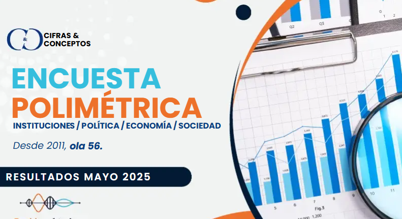AgrariaRed's tweet photo. El 57 % de los colombianos apoya la consulta popular propuesta por el presidente Petro, según una encuesta de Cifras &amp; Conceptos publicada ayer. La encuesta se puede consultar aquí: https://t.co/Vt8Kghktpr https://t.co/qtAjtKQ44i