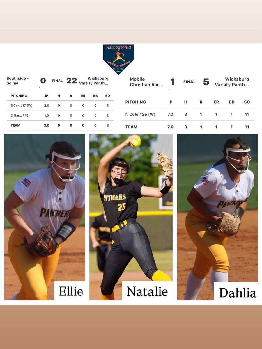 Wicksburg Hs off to a 2-0 start at Regionals.
Ellie Cox, Dahlia Ganz and Natalie Cole on point and pitching two gems!! Keep spinning it girls <a href="/EllieCox2026/">Ellie Cox</a> <a href="/NatalieCole2025/">Natalie Cole</a> <a href="/dahliaganz2025/">Dahlia Ganz</a>