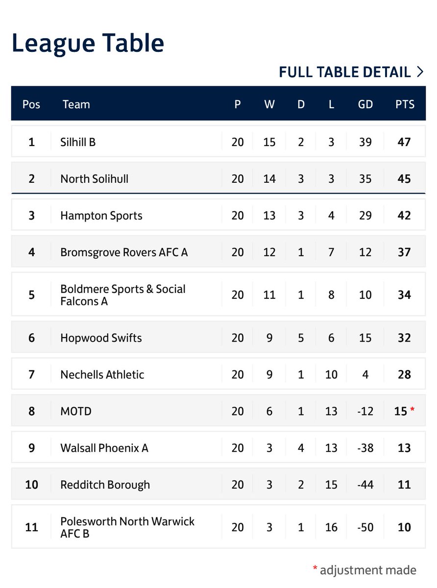 Boldmere S&S Falcons AFA tweet media