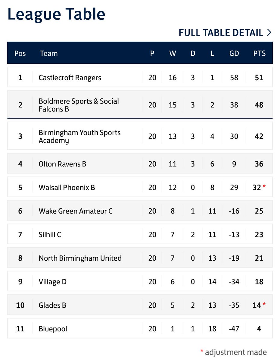 Boldmere S&S Falcons AFA tweet media