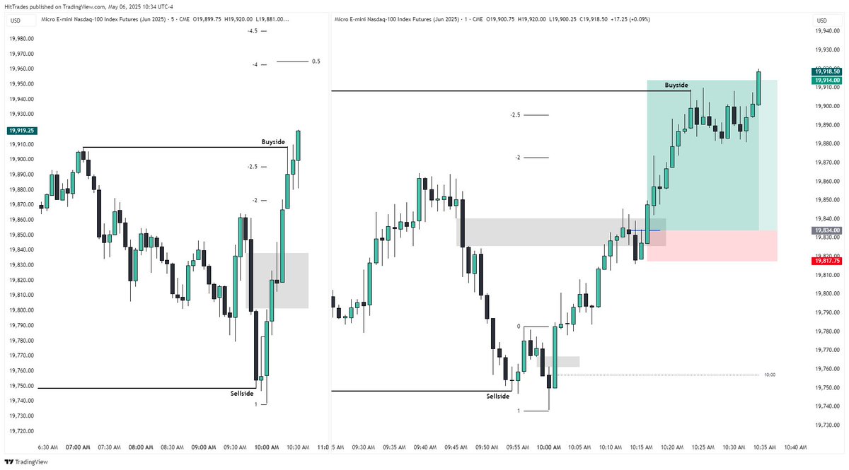 #NQ 

Who caught longs?

Locked in +80pt✅

All done Live on stream📈