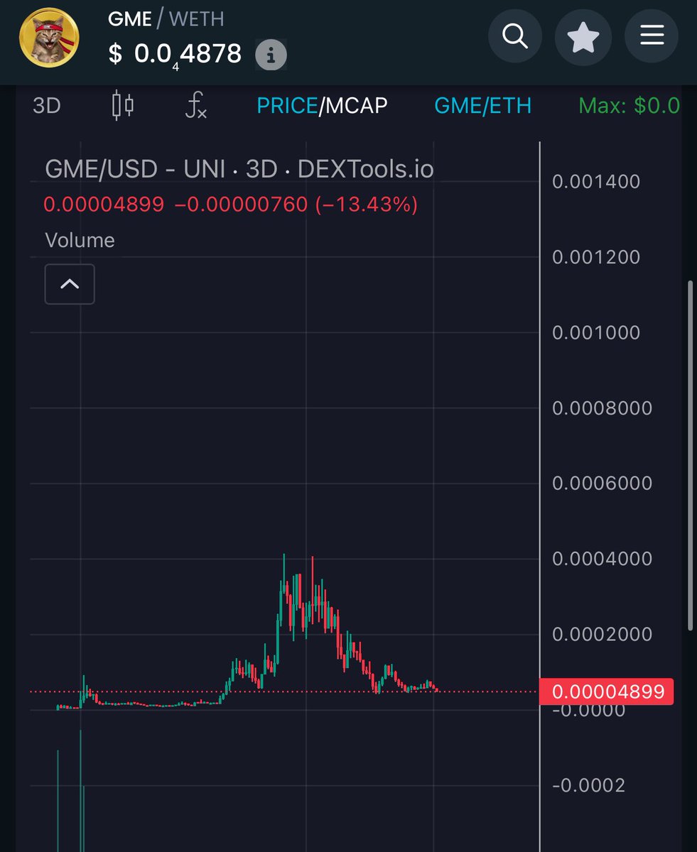 moneymancalls's tweet photo. Full bag holding $GME and will keep accumulating these lows. Narrative’s like this will run eventually when the markets run. 

If not in the next weeks then in the next months. This is a long term safe bet as GME is the most recognizable meme trade ever made. 

Chart wise will see more sideways until the full next leg up starts.