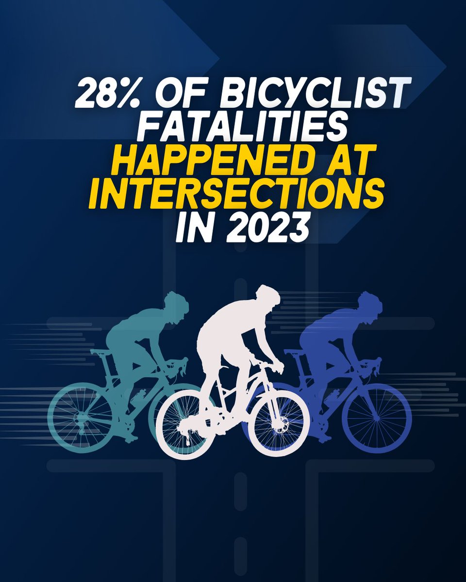 Intersections can be dangerous for bicyclists. ⚠️

Drivers 🚗 Always watch for bicyclists and check your blind spots.

Bicyclists 🚴 Wear clothing that makes you visible and follow the rules of the road.