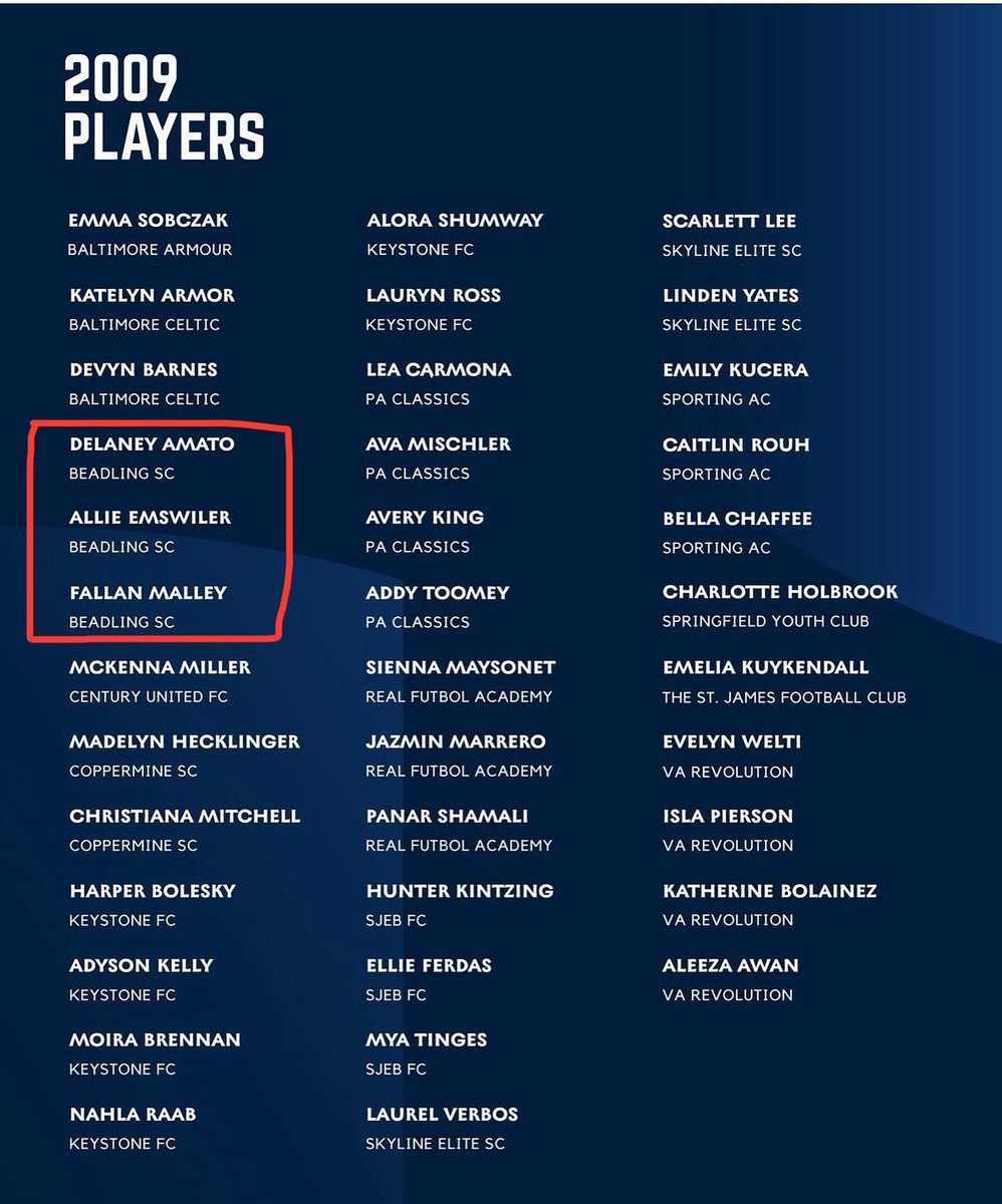 Beadling 2009 Girls Academy Team (@beadling2009ga) on Twitter photo Congratulations to our 3️⃣ players, <a href="/AmatoDelaney/">Delaney Amato 2027 GK</a> <a href="/AllieEmswiler/">Allie Emswiler 2027</a> and <a href="/FallanMalley/">Fallan Malley</a> for being chosen to participate in the 2025 <a href="/GAcademyLeague/">Girls Academy</a>
Mid-Atlantic Conference Talent ID!
We are so proud of you! Best of luck!
<a href="/BeadlingSoccer/">Beadling Soccer Club</a> Congratulations to our 3️⃣ players, <a href="/AmatoDelaney/">Delaney Amato 2027 GK</a> <a href="/AllieEmswiler/">Allie Emswiler 2027</a> and <a href="/FallanMalley/">Fallan Malley</a> for being chosen to participate in the 2025 <a href="/GAcademyLeague/">Girls Academy</a>
Mid-Atlantic Conference Talent ID!
We are so proud of you! Best of luck!
<a href="/BeadlingSoccer/">Beadling Soccer Club</a>