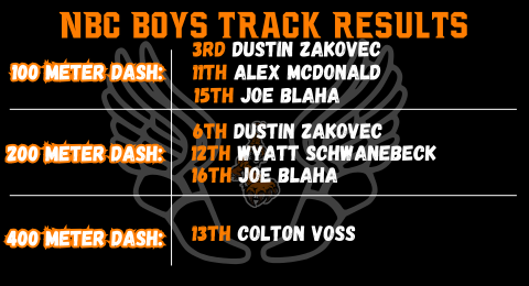 NbcTrack's tweet image. Boys EHC Results