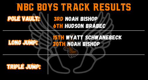 NbcTrack's tweet image. Boys EHC Results