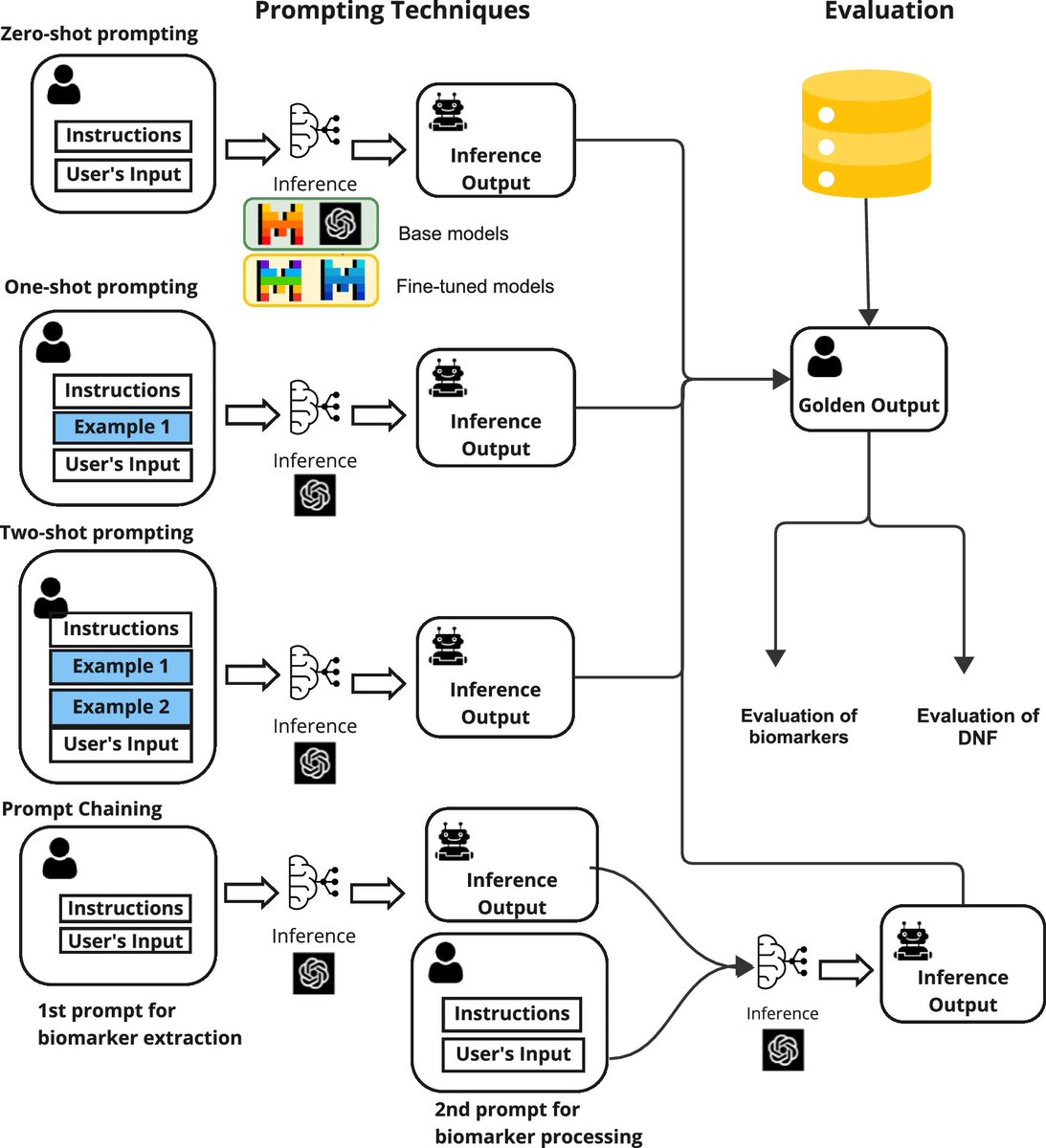 DailyHealthcareAI (@aipulserx) on Twitter photo How can large language models improve the matching of cancer patients to clinical trials by extracting biomarker information from unstructured clinical trial descriptions?<a href="/npjDigitalMed/">npj Digital Medicine</a>
"Enhancing biomarker based oncology trial matching using large language models"
• The How can large language models improve the matching of cancer patients to clinical trials by extracting biomarker information from unstructured clinical trial descriptions?<a href="/npjDigitalMed/">npj Digital Medicine</a>
"Enhancing biomarker based oncology trial matching using large language models"
• The