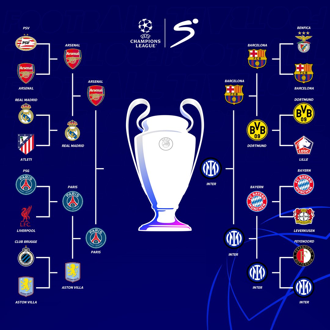 League Round 16 Ucl Final Astro Channel Astro Uefa Champions