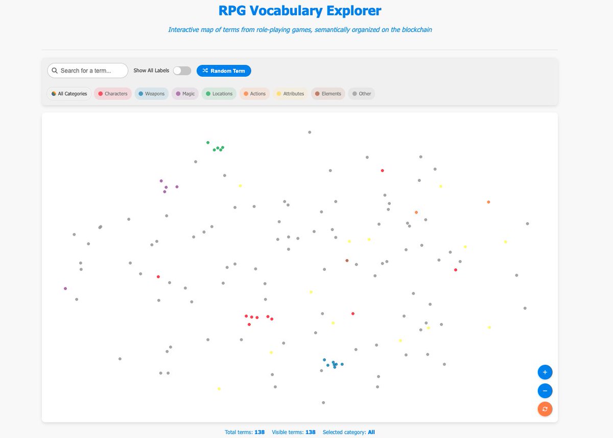 v1 of t-SNE Visualization of RPG vocabulary used in the onchain LLM

agentbrain.replit.app/tsne.html

This is a interactive map of terms from role-playing games (will be extended to other agents - ie trading, research, news, sentiment etc), semantically organized on the blockchain. The