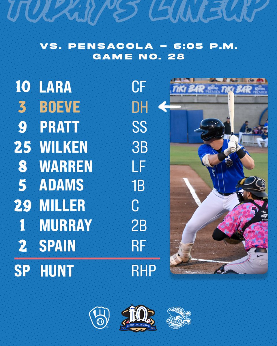 The first 250 fans will receive a No. 17 Josh Hader Shirsey presented by Coca-Cola and Mike Boeve is back in the lineup!

🚪 5:00 p.m.
⚾️ 6:05 p.m.
📍 Keesler Federal Park
📻 shuckers.info/listen-live
📺 @ballylivenow, MiLB.tv

#ShuckYeah #ThisIsMyCrew