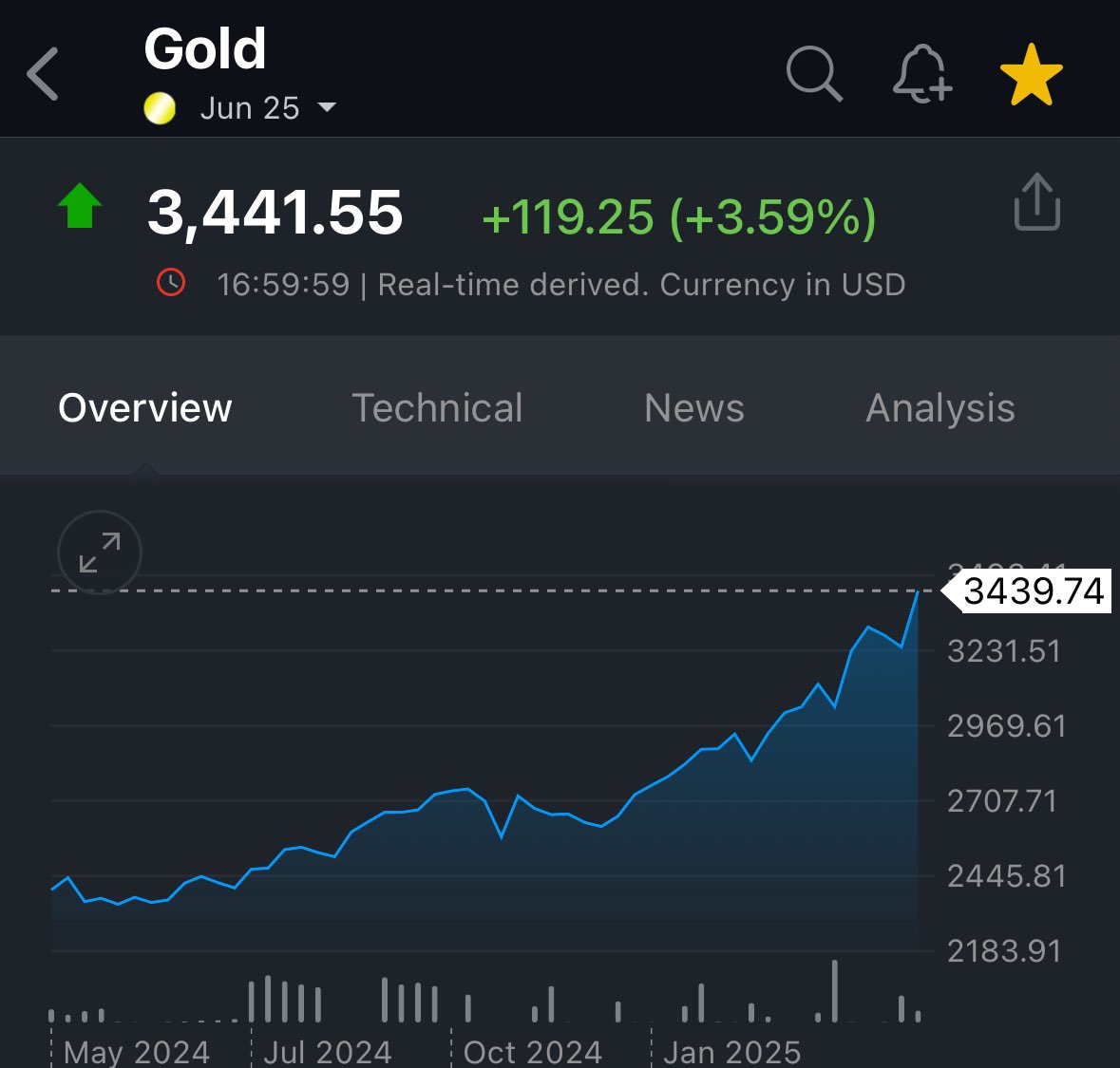 🟦"Oro in ascesa: +3,5% dopo le tensioni tra India e Pakistan"