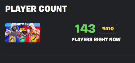 SplaProductions's tweet image. So far so good! 😅 Currently at my highest players ever!!!
So excited for future updates. #UEFN