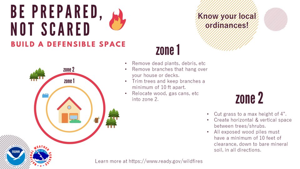 May is National Wildfire Awareness Month! This week's posts highlight defensible spaces that act as a barrier to slow or halt the progress of fires. Maintaining and moving outdoor fuels into zones can protect your home. Find more resources to prepare at wildfire.oregon.gov/prevention.