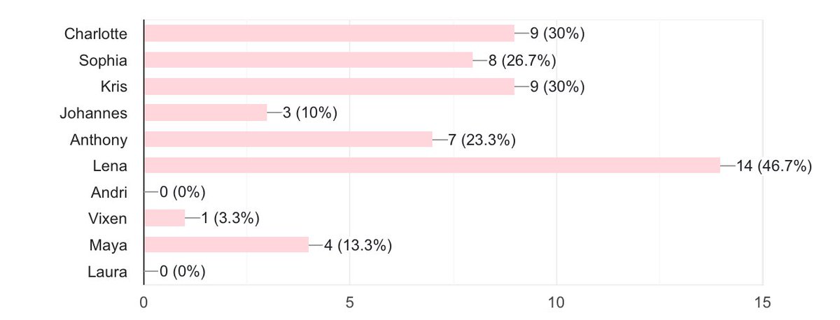 total lena domination