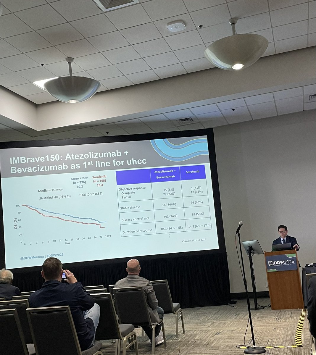 Successful <a href="/DDWMeeting/">Digestive Disease Week</a>  #DDW2025 
-Presented two posters on Lynch Syndrome, one Poster of Distinction ✔️
-Learned more about various GI topics ranging from obesity <a href="/blakely_md/">BlakelyMD</a>, HCC mgmt and tx, and polyposis syndromes to name a few 

@PennIMresidents