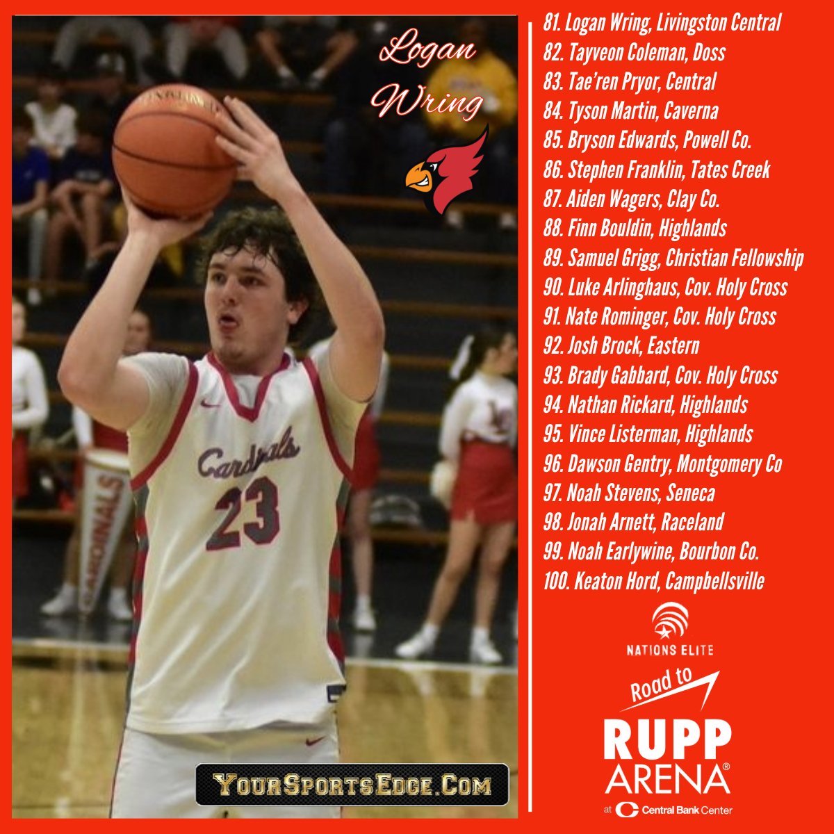 Kentucky High School Boys Basketball c/o 2026 Top 100 Player Rankings (cont.)

<a href="/BradyGabbard1/">Brady Gabbard</a> 
<a href="/JonahArnett11/">Jonah Arnett</a> 
<a href="/noahearlywine/">noah earlywine</a>