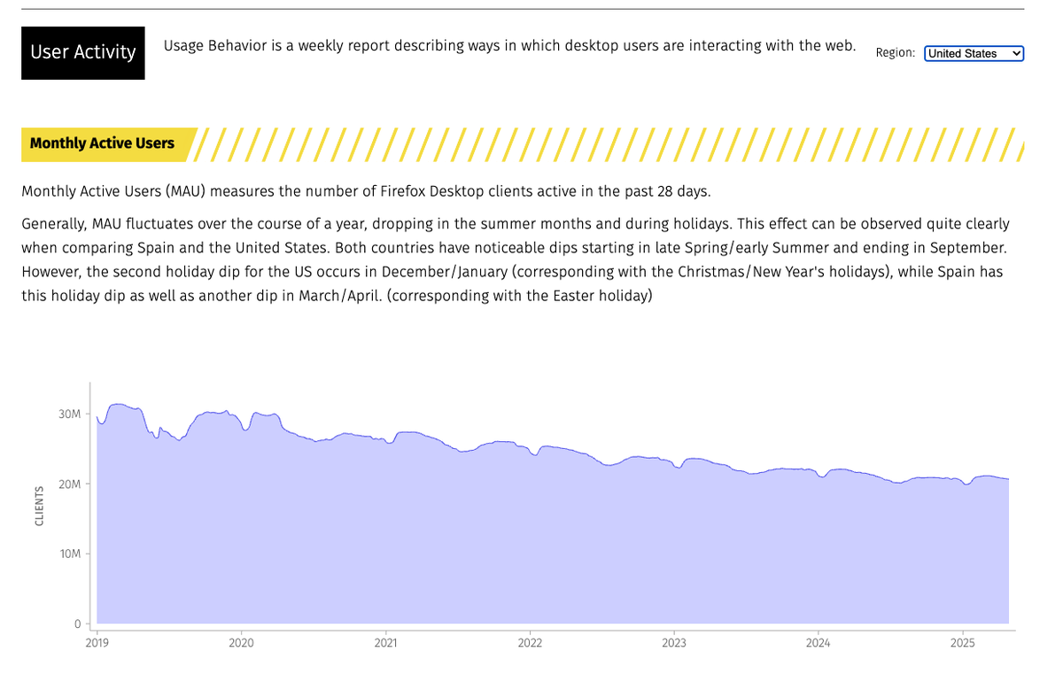 BrendanEich tweet media