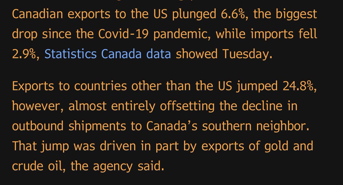 Canada completely offset the lost exports to the United States with new exports to the rest of the world. 

We’re not hurting Canada by tariffing them.

We’re hurting ourselves.

Learn the difference.