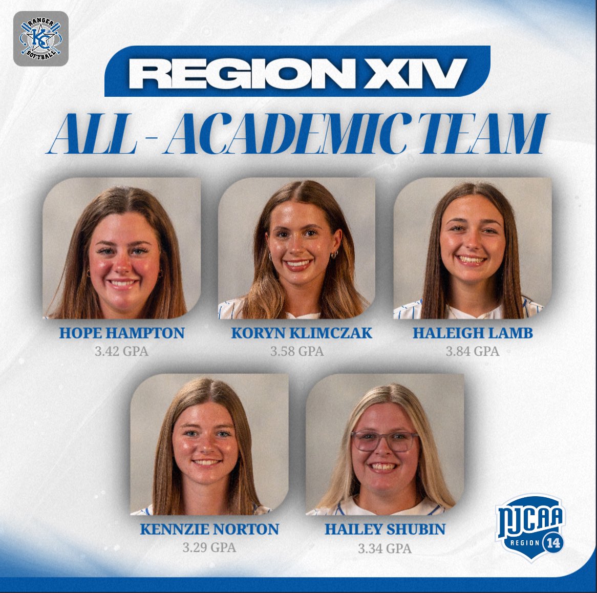 Congratulations to the following student athletes for receiving honors to the 𝐑𝐞𝐠𝐢𝐨𝐧 𝐗𝐈𝐕 𝐀𝐥𝐥 𝐂𝐨𝐧𝐟𝐞𝐫𝐞𝐧𝐜𝐞 𝐚𝐧𝐝 𝐀𝐥𝐥 𝐀𝐜𝐚𝐝𝐞𝐦𝐢𝐜 𝐓𝐞𝐚𝐦𝐬! 🔵⚪️

#DAWGMentality