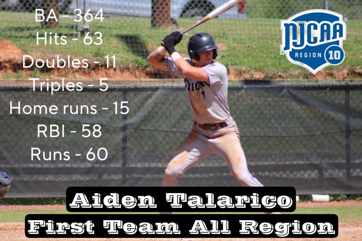 USC Union Baseball (@unionusc) on Twitter photo Congrats to <a href="/AidenRico7/">Aiden Talarico</a> for being named First Team All Region! Rico is the new Bantams single season home run king!!! Congrats to <a href="/AidenRico7/">Aiden Talarico</a> for being named First Team All Region! Rico is the new Bantams single season home run king!!!