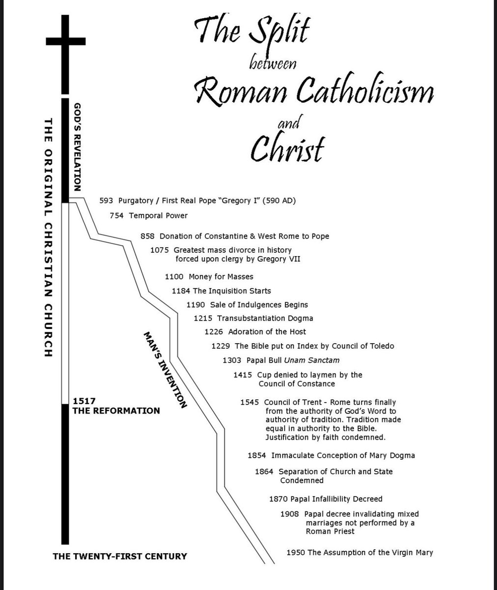 JCRyle's tweet image. A historic timeline of Rome and her blasphemies...
