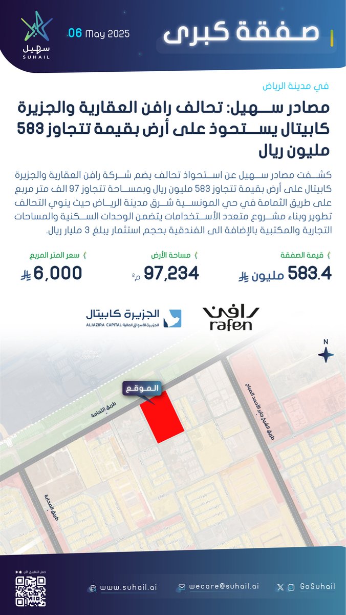مصادر سهيل: تحالف رافن العقارية والجزيرة كابيتال يستحوذ على أرض بقيمة تتجاوز 583 مليون ريال في مدينة #الرياض

@rafenco
<a href="/aljaziracapital/">الجزيرة كابيتال</a>