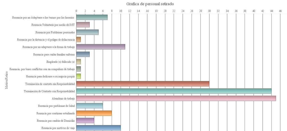 SCP_2011's tweet image. Me gusta como se ven estas gráficas hechas en #ClarisFilemaker.
Siempre me han gustado las gráficas desde aquellos programas ancestrales como #Lotus123 (1 era por la hoja electrónica 2 las gráficas y el 3 ya no recuerdo) y #HarvardGraphics
Después apareció Excel y PowerPoint.