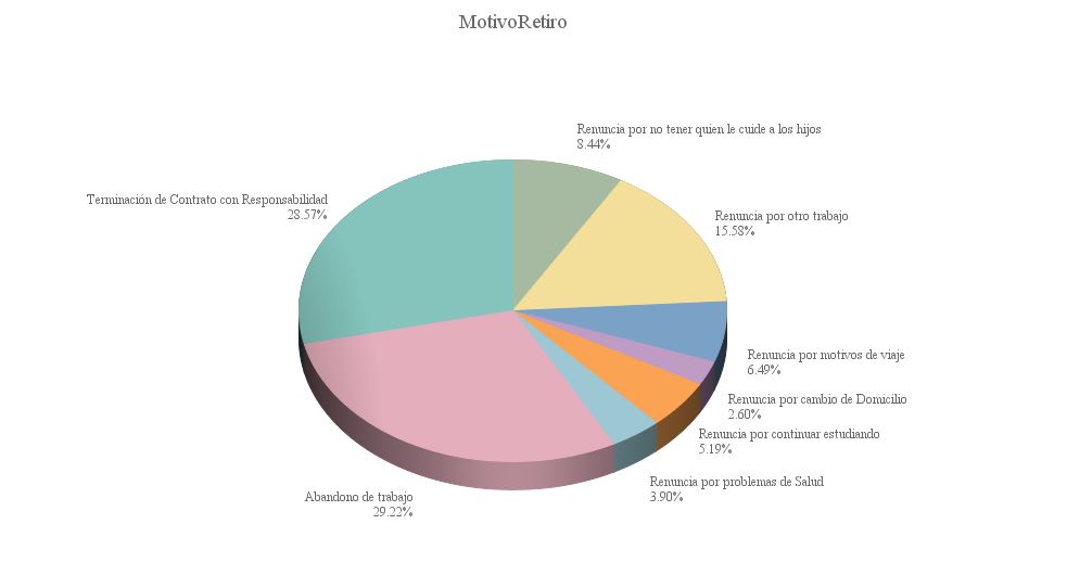 SCP_2011's tweet image. Me gusta como se ven estas gráficas hechas en #ClarisFilemaker.
Siempre me han gustado las gráficas desde aquellos programas ancestrales como #Lotus123 (1 era por la hoja electrónica 2 las gráficas y el 3 ya no recuerdo) y #HarvardGraphics
Después apareció Excel y PowerPoint.