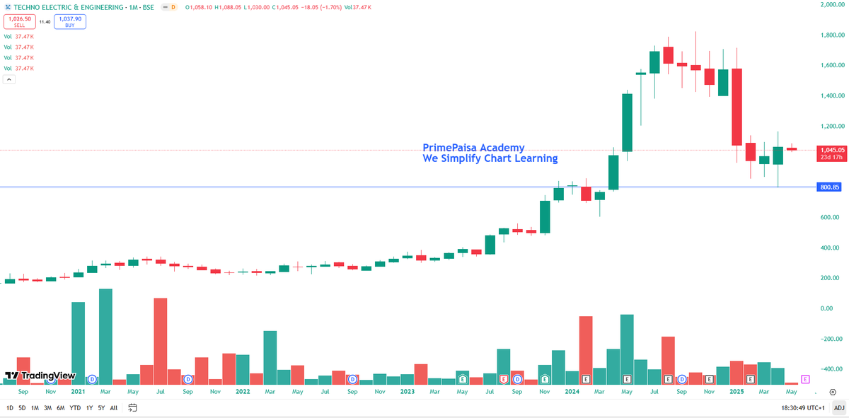 EyeOn_Trade's tweet image. #Techno Electric &amp;amp; Engineering Company Ltd #TECHNOE 

How is this? 

Disclosure⚡️This is NOT a BUY/SELL/HOLD recommendation. Please DO YOUR OWN DUE DILIGENCE.