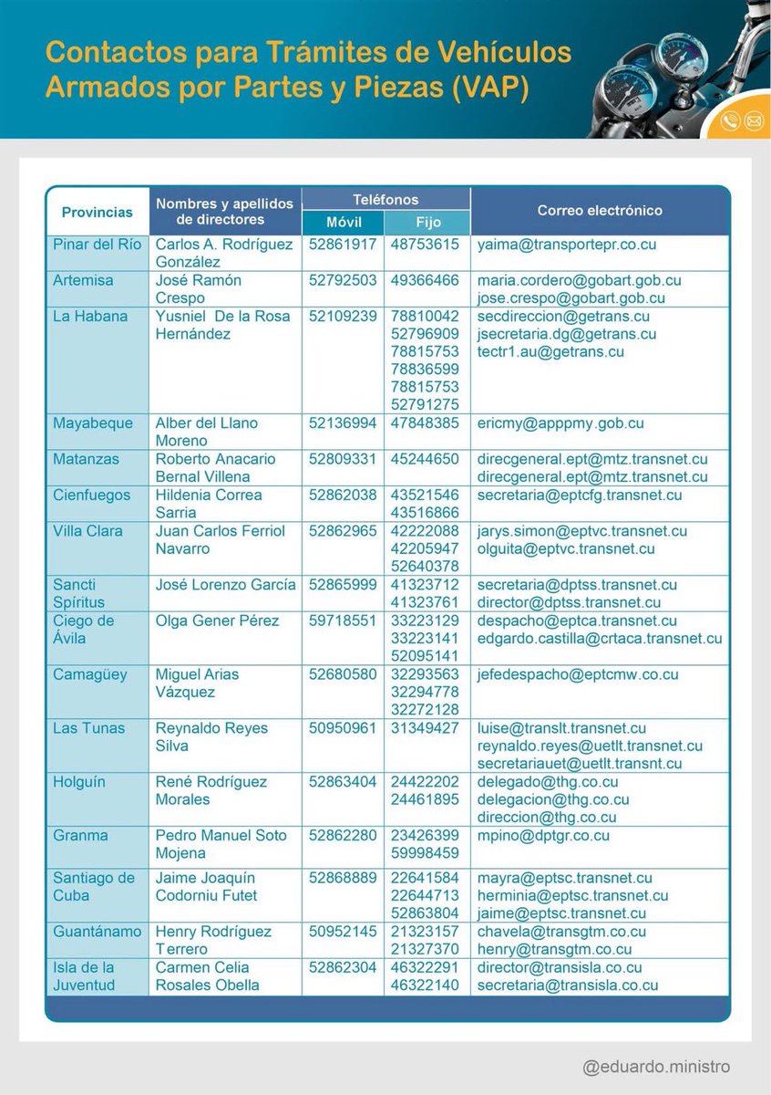 E_RdgzDavila's tweet image. Contactos para trámites de vehículos armados por partes y piezas (VAP) en casa provincia

#Desafío #Cuba #transporte #transporteCuba #Cuba #fiscalizaciónmitrans