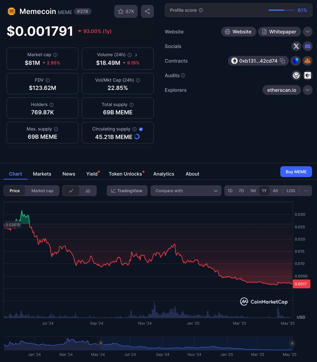 wale.moca 🐳 tweet media