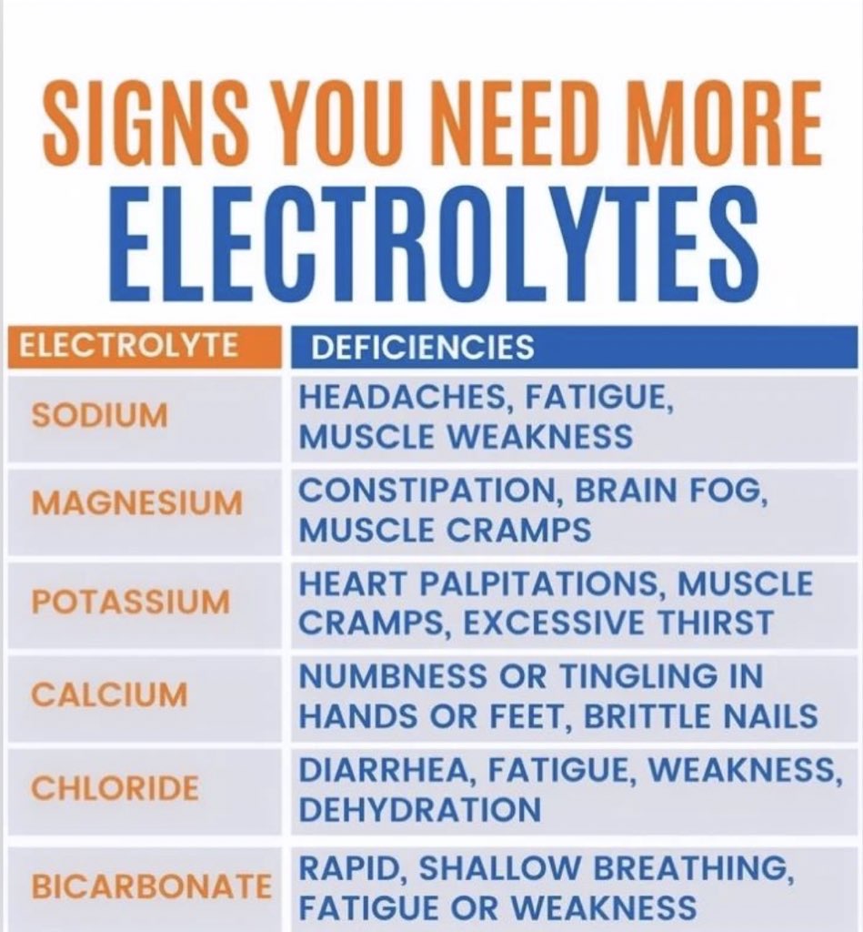 SIGNS YOU NEED MORE ELECTROLYTES