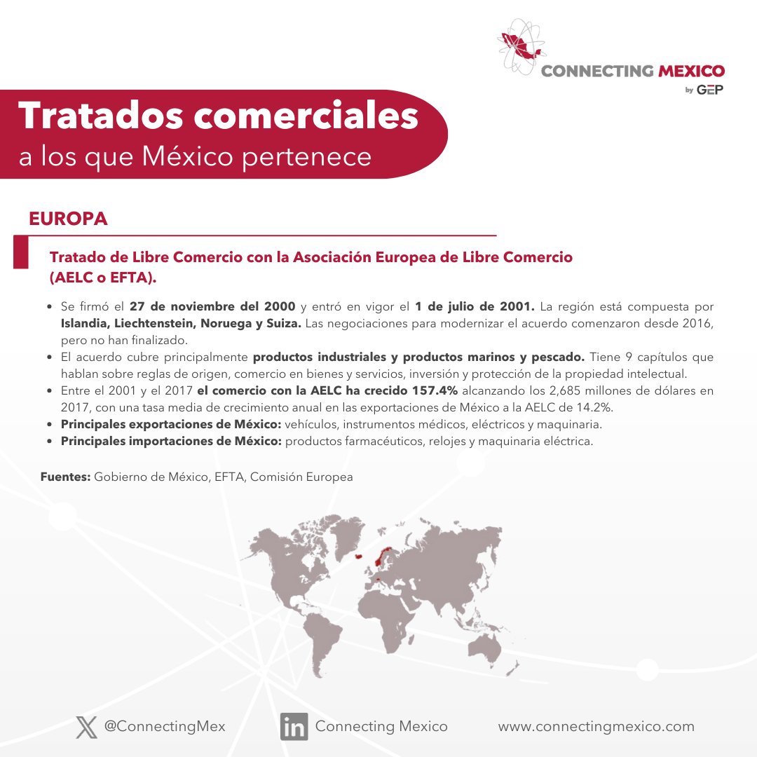 🇪🇺🇲🇽 México es uno de los países con más tratados comerciales, que le otorgan una posición ventajosa para diversificar su comercio. En esta ocasión, presentamos los acuerdos con países del continente europeo.

A través del TLCUEM y el AELC, México ha propulsado el comercio y la